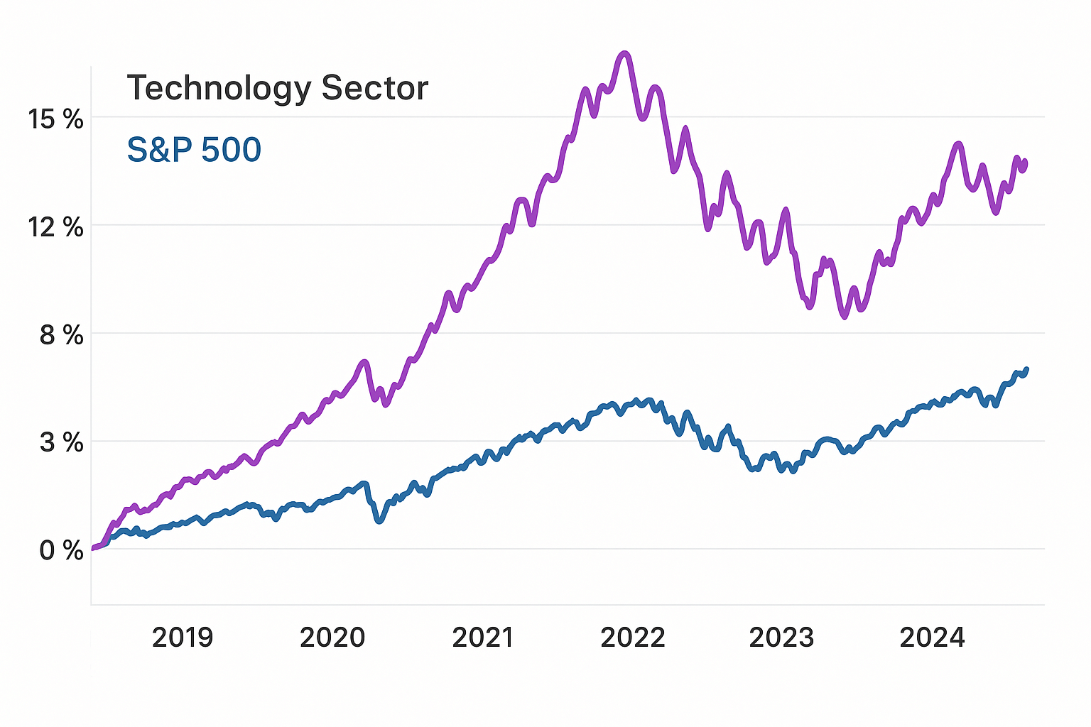 מניית בינה מלאכותית שזינקה השנה ב-101% – האם תכפיל את עצמה שוב?